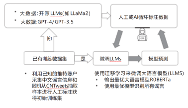 图示
描述已自动生成