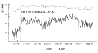 图形用户界面
低可信度描述已自动生成