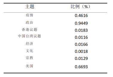 表格
描述已自动生成
