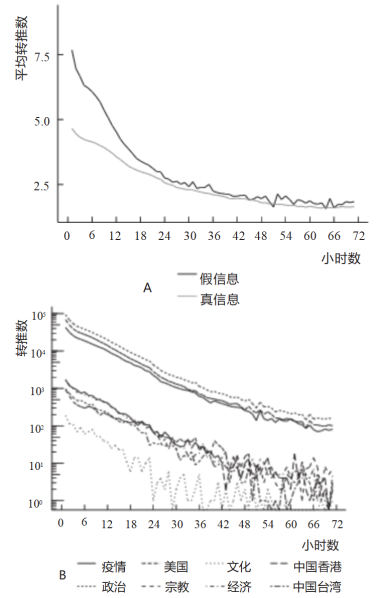 图形用户界面, 图表, 直方图
描述已自动生成
