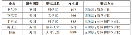 表格
描述已自动生成