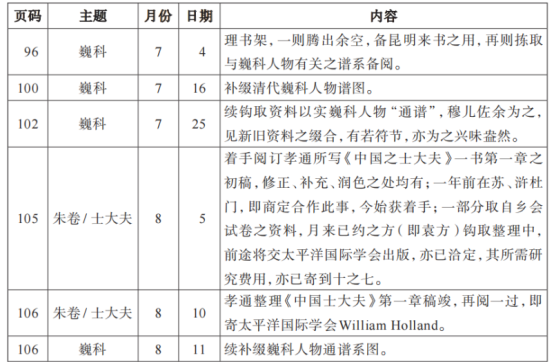表格
描述已自动生成
