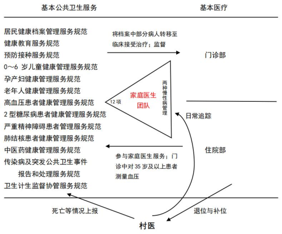 图示
描述已自动生成