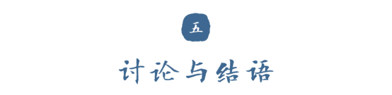 手机屏幕的截图
中度可信度描述已自动生成