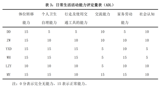 表格
描述已自动生成