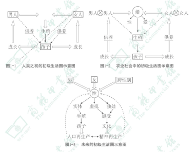 图示
AI 生成的内容可能不正确。