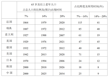表格
AI 生成的内容可能不正确。