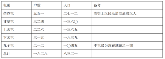 表格
描述已自动生成