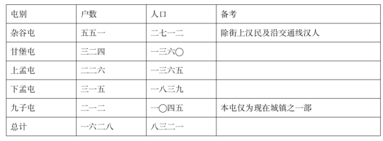 表格
描述已自动生成