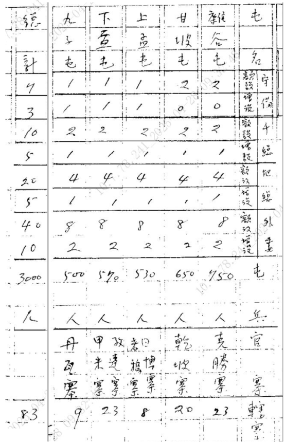 图片包含 表格
描述已自动生成