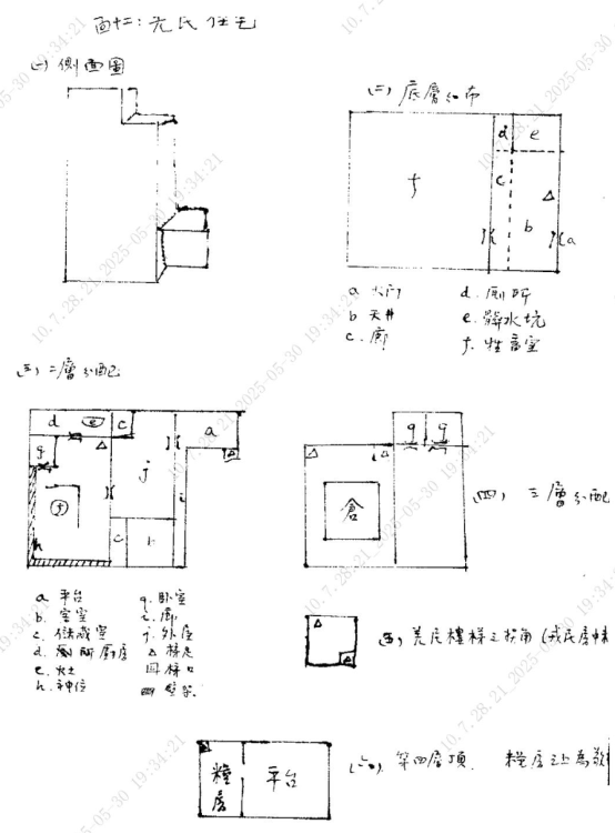 图示, 工程绘图
描述已自动生成