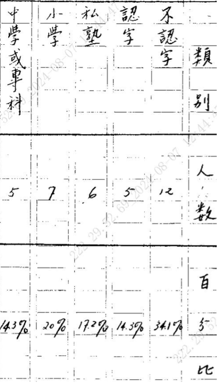 图示, 工程绘图
描述已自动生成