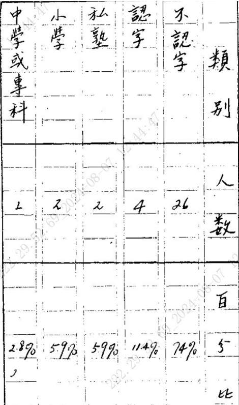 日历
中度可信度描述已自动生成
