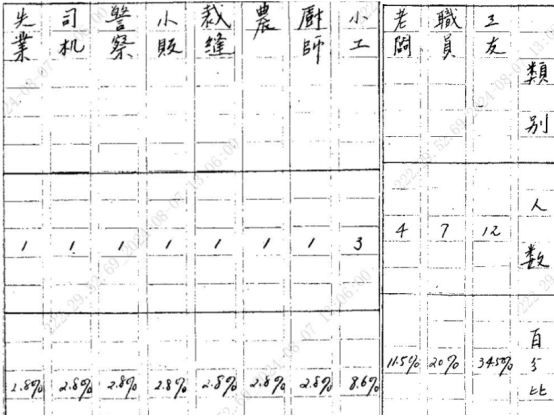 日历
描述已自动生成