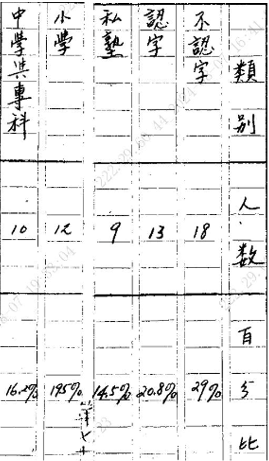 日历
描述已自动生成