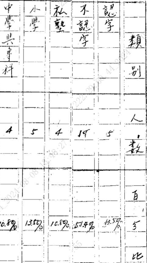 日历
中度可信度描述已自动生成
