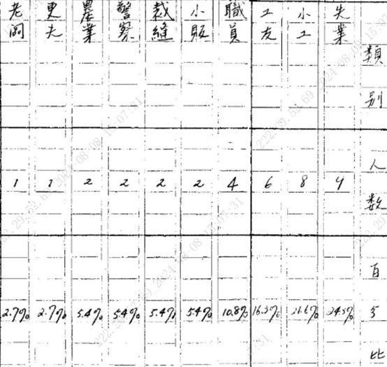 日历
描述已自动生成