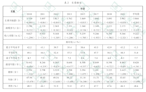 表格
描述已自动生成