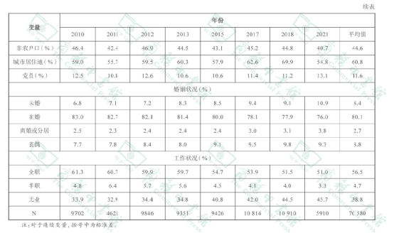 表格
描述已自动生成