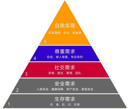 图表, 漏斗图
描述已自动生成