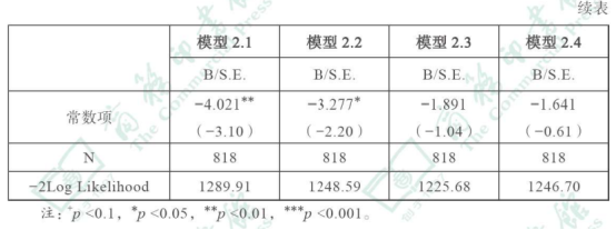 表格
描述已自动生成